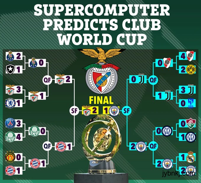 超级计算机在FIFA俱乐部世界杯2025的预测结果